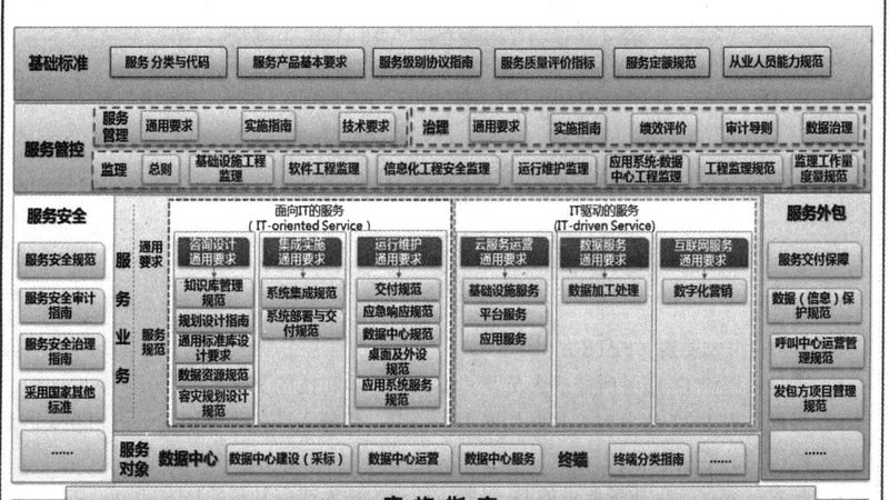济南信息系统集成：价格之外，你还需要了解这些**