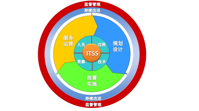 驻场运维人员配置，如何打造高效稳定的IT保障团队**